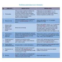 0117 plaukimo baseino chemikalai stiprūs dumbliai alba 1l dumblių skystis