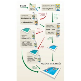 Alkasol flox 1l skaidrina baseino vandenį