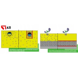 Pes300c sertifikuota geotekstilė - 1 linijinis metras, 4 m pločio