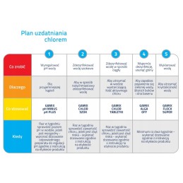 Gamix ph plus 1kg padidina pH vertę