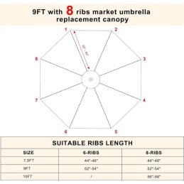 Mastercanopy Patio Umbrella 9 pėdų pakaitinis stogelis 8 šonkauliams