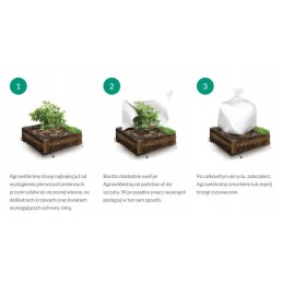 Hobi agrotekstilė žieminė danga Agro Nova 1.6x10 - agrimpex