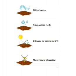 Agrotekstilė nuo piktžolių, pp 1,1 x 10 m, 7011010