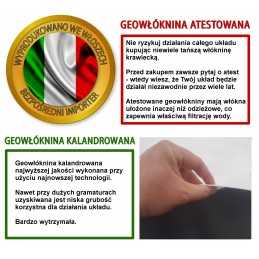 Sertifikuota ppc250 geotekstilė, matmenys 0,5 m plotis x 1 m