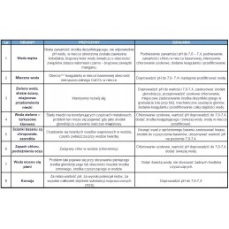 1kg chloro baseinui, daugiafunkcinės tabletės 200g