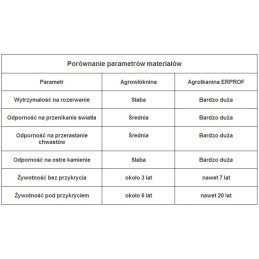 Šiame aukcione parduodame geriausios kokybės: