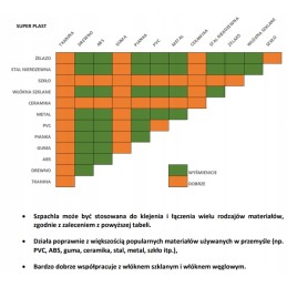 Superplast povandeninė remonto masė baseinams