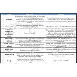 Ph plus chemoform baseino reguliatorius 5 kg