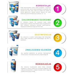 Gamix chloro tabletės 5kg, ilgai veikia baktericidiškai