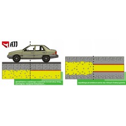 Pes500c sertifikuota geotekstilė, 4 m pločio - 1 linijinis metras