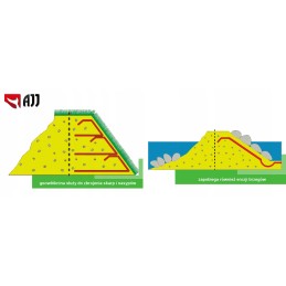 Pes500c sertifikuota geotekstilė, 4 m pločio - 1 linijinis metras