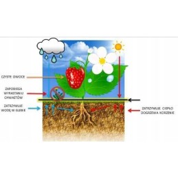 Žemės ūkio mulčiavimo audinys