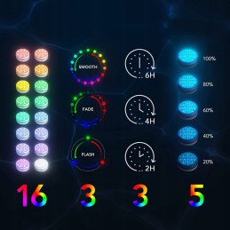 4 vnt povandeninis apšvietimas baseinui, 13 RGB LED