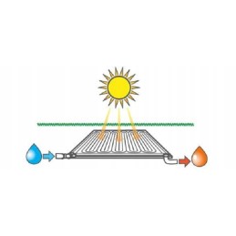 Saulės kilimėlis, baseino šildymo skydas intex 28685