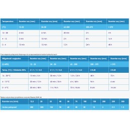 Šilumos siurblio aplinkkelio komplektas 50mm klijai polsrubunki intex bestway aplinkkelis
