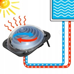 Saulės kolektorius baseino su vandens šildytuvu šildymui