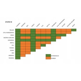 Dviejų komponentų lipnus glaistas, skirtas astralpool baseino sukibimui taisyti