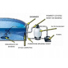 Pusiau automatinis dulkių siurblys Zander