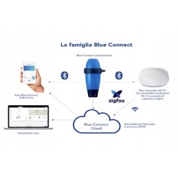 „Wi-Fi“ mėlynas jungties plėtiklis, skirtas skystintuvo analizatoriui