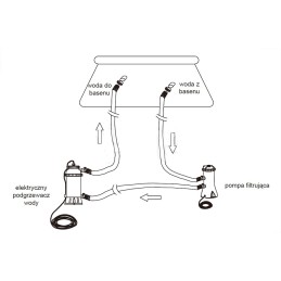 Baseino vandens šildytuvas, termometras intex 28684
