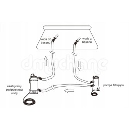 Intex 28684 baseino šildytuvas