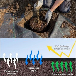 Skarden sodininkystės agrotekstilė 1,6x50 m, 90 g/m2 juoda + tvirtinimo kaiščiai