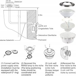Coolwest par56 rgb led baseino lemputė par56 įleidžiamas korpusas
