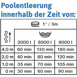 Antgalis Flatone 6000 nerūdijančio plieno baseino vandens siurblys