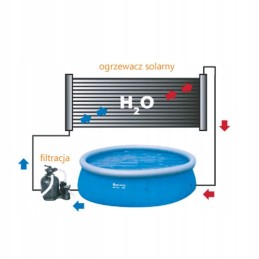 Saulės kolektorius, baseino vandens šildytuvas, 3m2