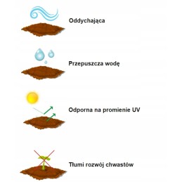 Žemės ūkio audinys mulčiavimas nuo piktžolių juodas 0 6m x100m 135 g m2