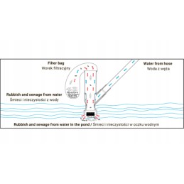 Rinkinys tvenkiniams ir baseinams valyti wh