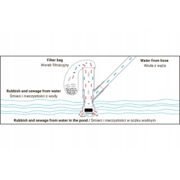 Balto tvenkinio baseino valymo rinkinys