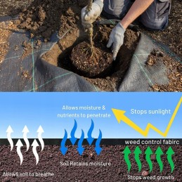 Agrotekstilė, nuo piktžolių kilimėlio skarden