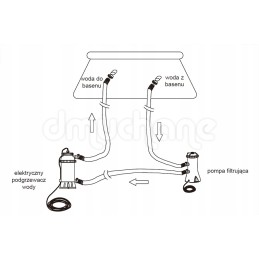 Intex baseino šildytuvas užtikrina patogų temperatūros padidėjimą