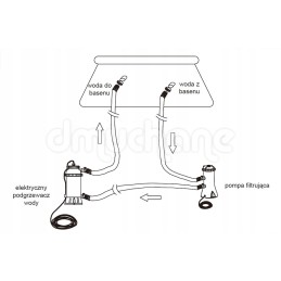 Intex baseino šildytuvas užtikrina patogų temperatūros padidėjimą