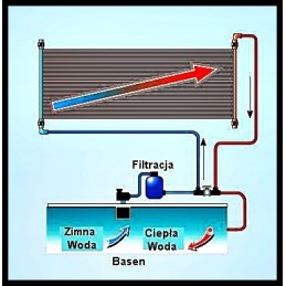 Saulės skydelis slim 360 3 6m2 3x1 2m šildymas