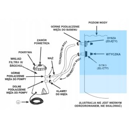 Intex baseino vandens filtro siurblys, efektyvus ir taupantis energiją