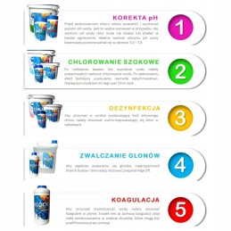 Gamix chloro tabletės 5kg, ilgai veikia baktericidiškai