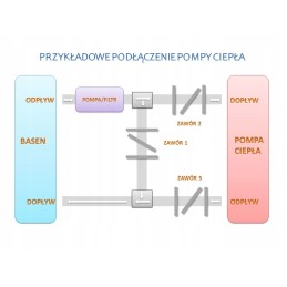 Universalus aplinkkelis baseino šilumos siurbliui 50mm pilnas komplektas