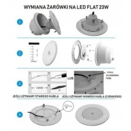 Plokščia LED RGB lemputė 33W par 56