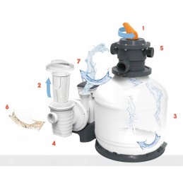 Baseina smilšu sūkņa baseina filtrs 11355 lh bestway 58486 modelis 2024
