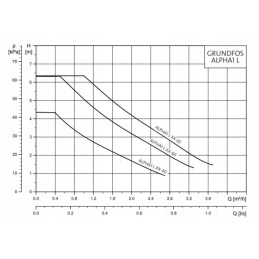 Centrinio šildymo siurblys grundfos alpha1 l 25 60 180mm 230v cirkuliacija 1 50hz 6h